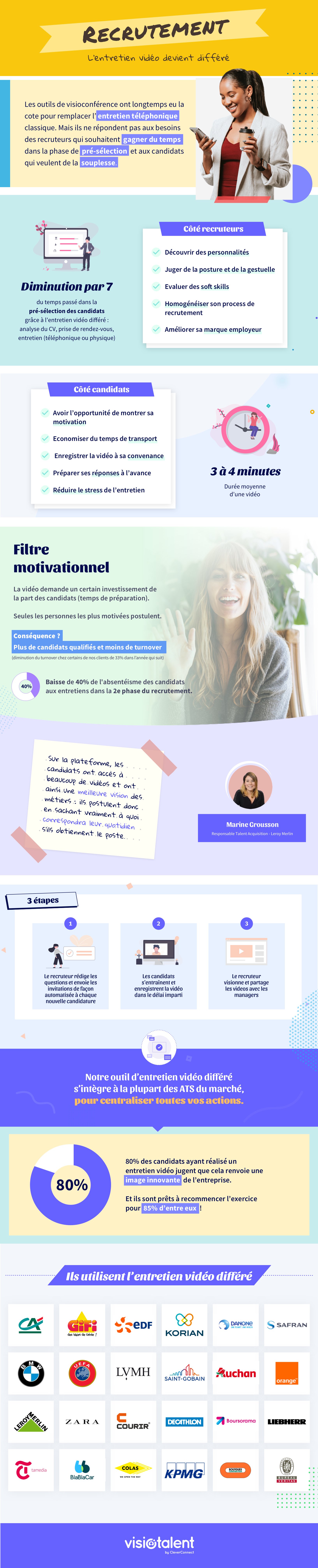 [Infographie] Recrutement : quand l'entretien vidéo devient différé