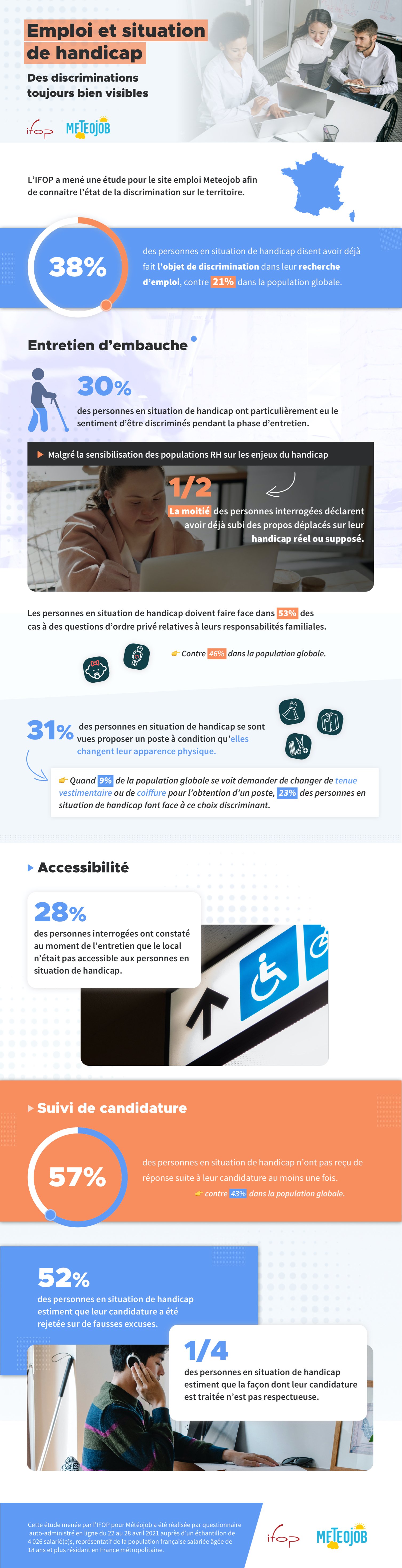 V3-infographie-IFOP-emploi-et-situation-de-handicap